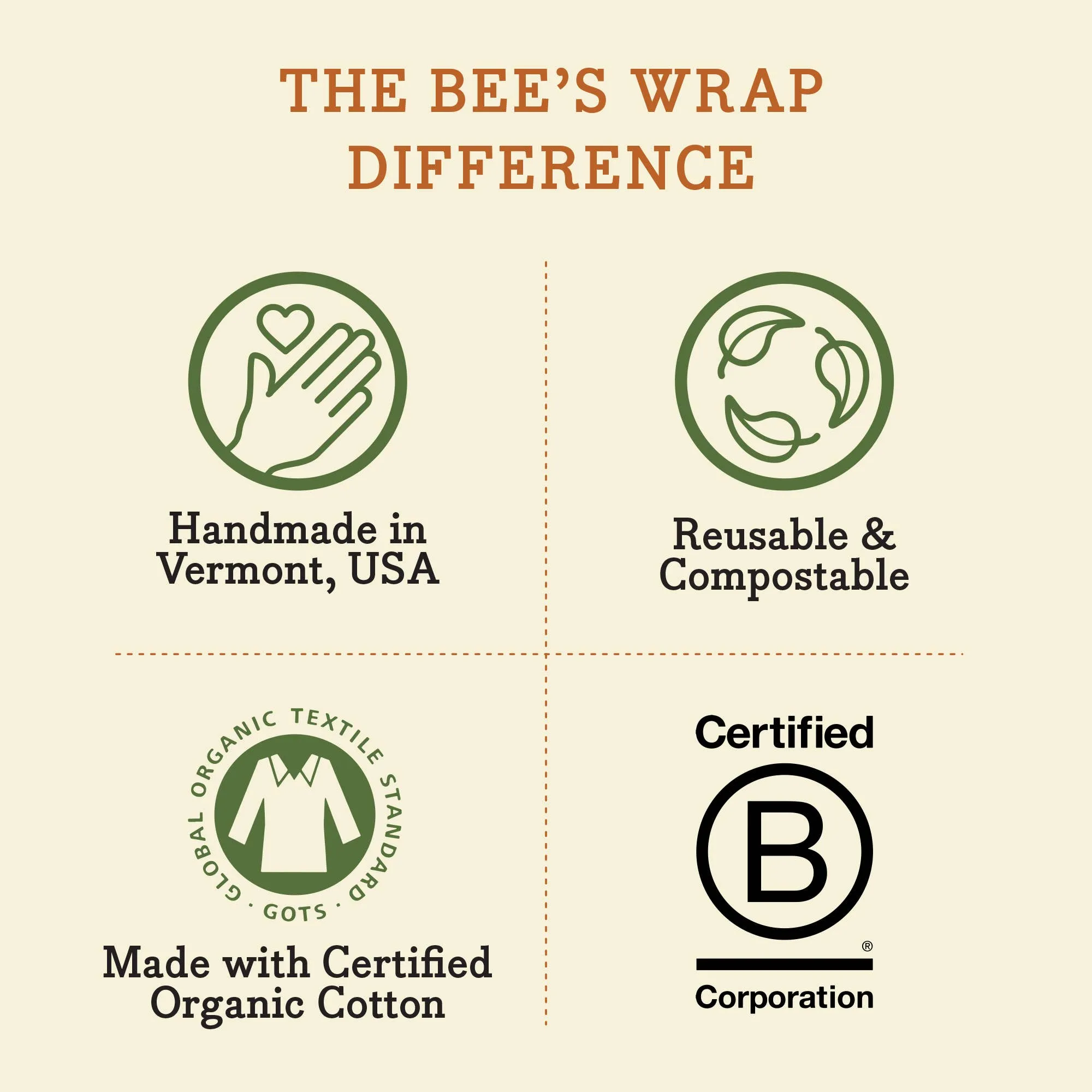 Bee's Wrap - Snack & Sandwich Bags - Meadow Magic