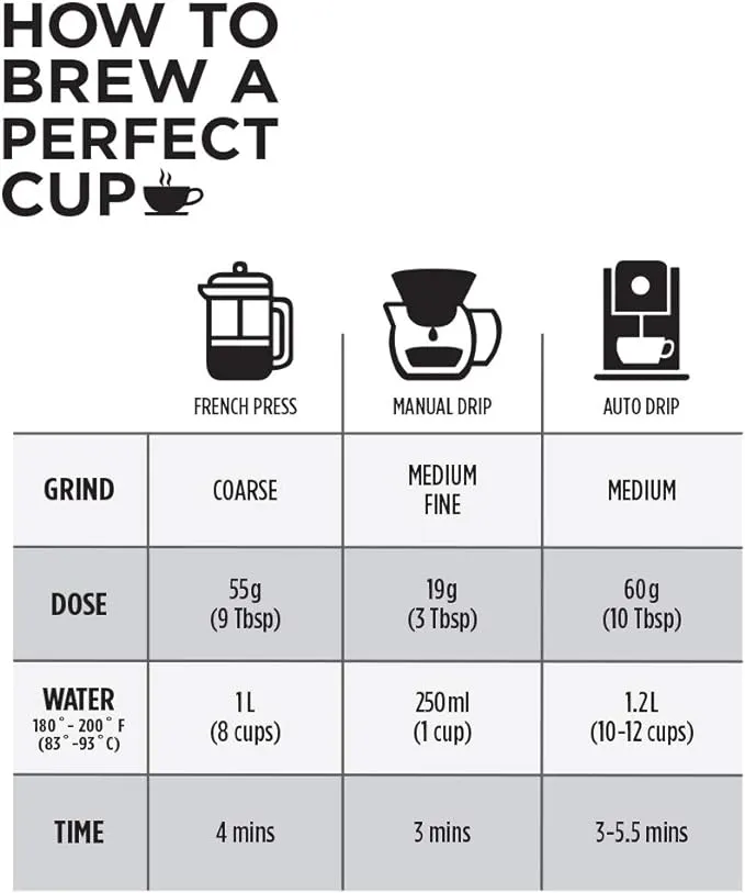 Club Coffee Craft Roasters | 100% Colombian Swiss Water Decaf | Medium Roast Whole Bean Coffee | Case of 4 x 2 Pound Bags