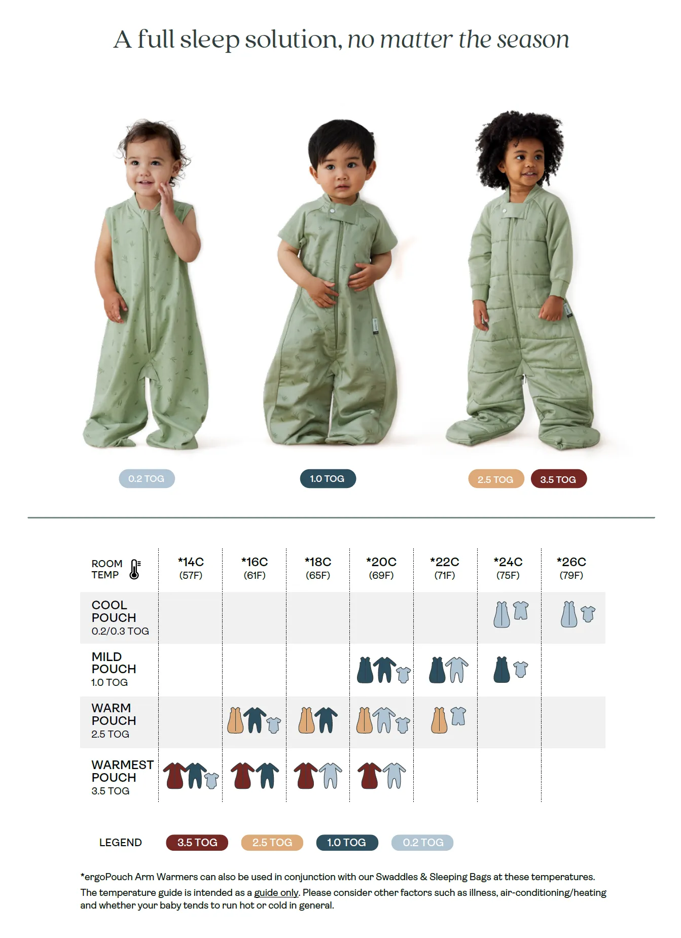 ergoPouch Sleep Suit Bag TOG 1.0 - Daisies