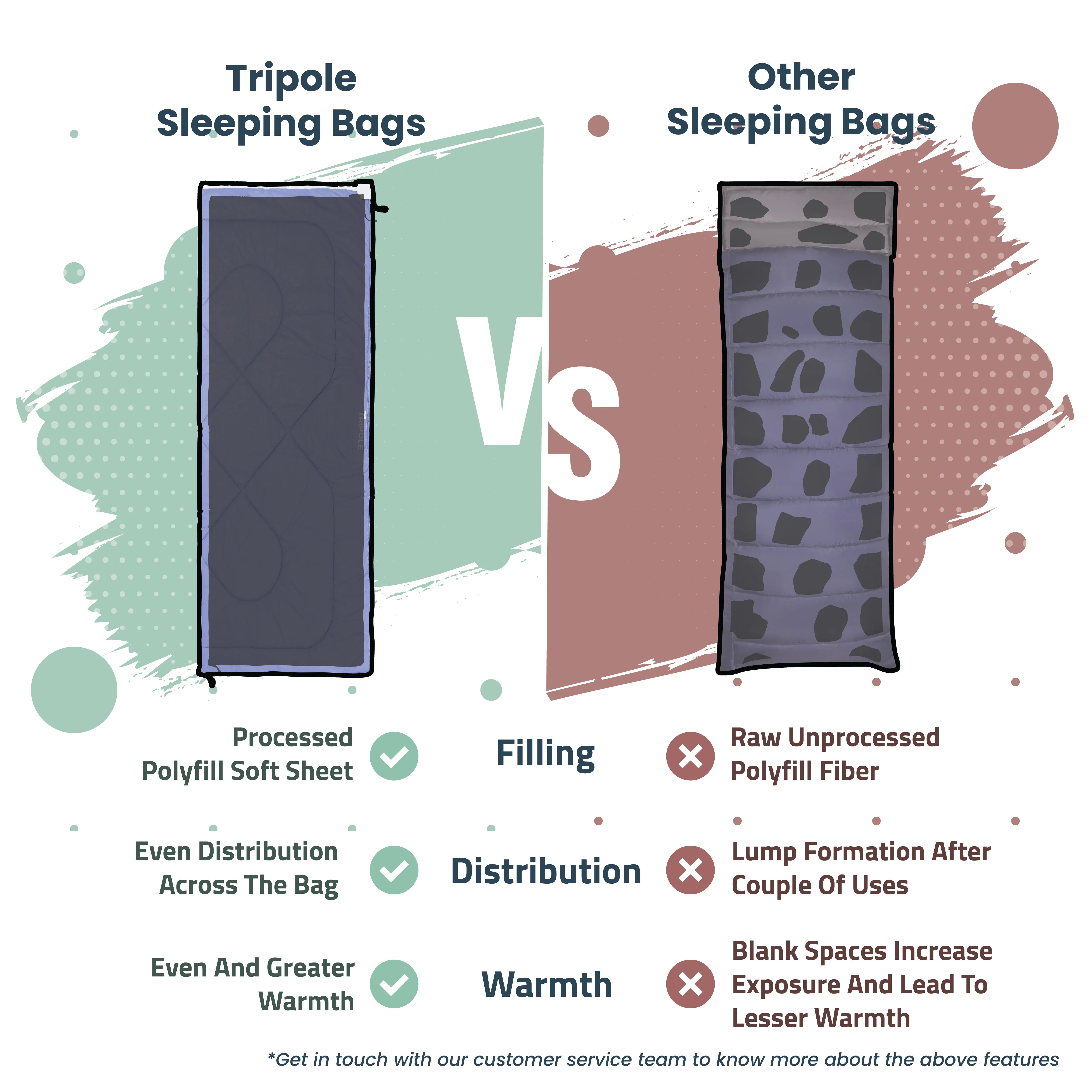 Tripole Camp Series Envelope Sleeping Bag for Camping and Hiking (Navy Blue)