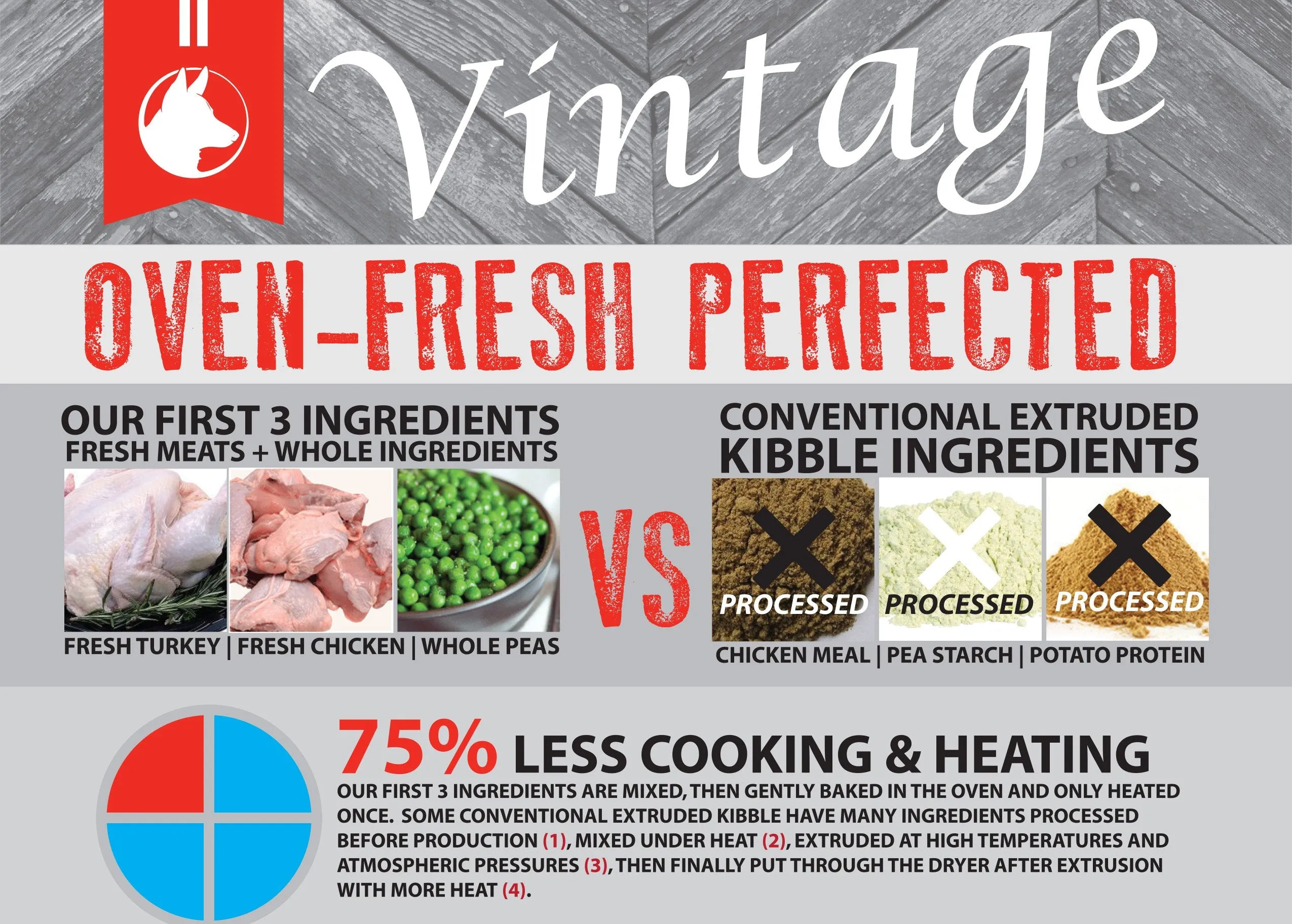 Vintage Oven Fresh Range Chicken & Turkey Small Breed Adult Dog Food
